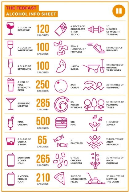 Alcohol calorie table